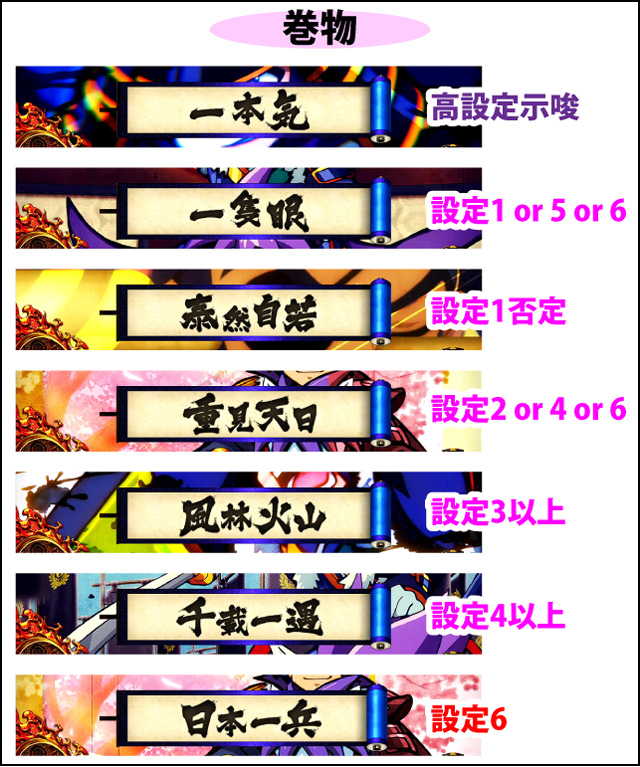 5.5.1 政宗ボーナス中の敵忍変化