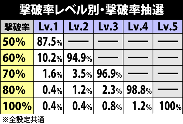 3.1.1 真田丸攻城戦中の抽選