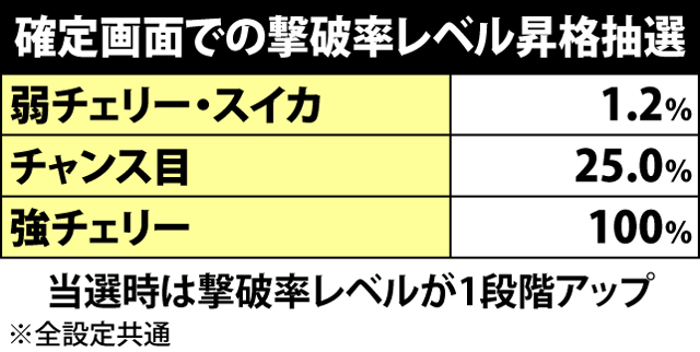 3.1.1 真田丸攻城戦中の抽選