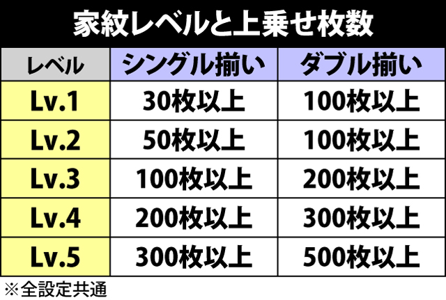 4.2.1 秀吉決戦中の抽選