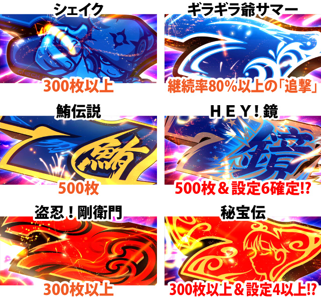 6.1.1 決戦中・7揃い時の演出による示唆