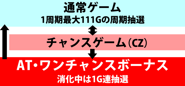 1.1.1 図解ゲームチャート