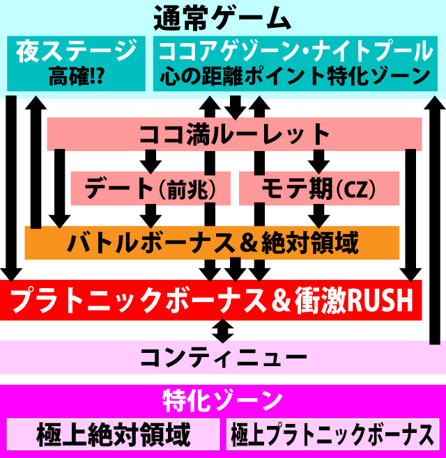 1.1.1 図解ゲームチャート