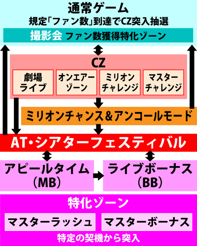 1.1.1 図解ゲームチャート