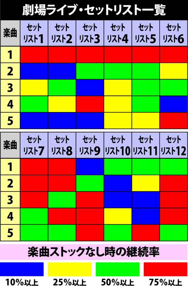 1.4.1 劇場ライブ（CZ）