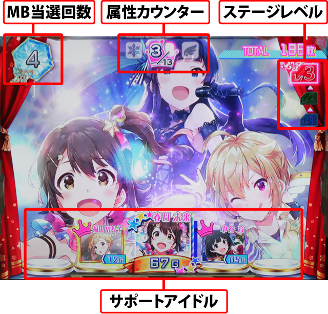 2.1.1 ATの基本性能
