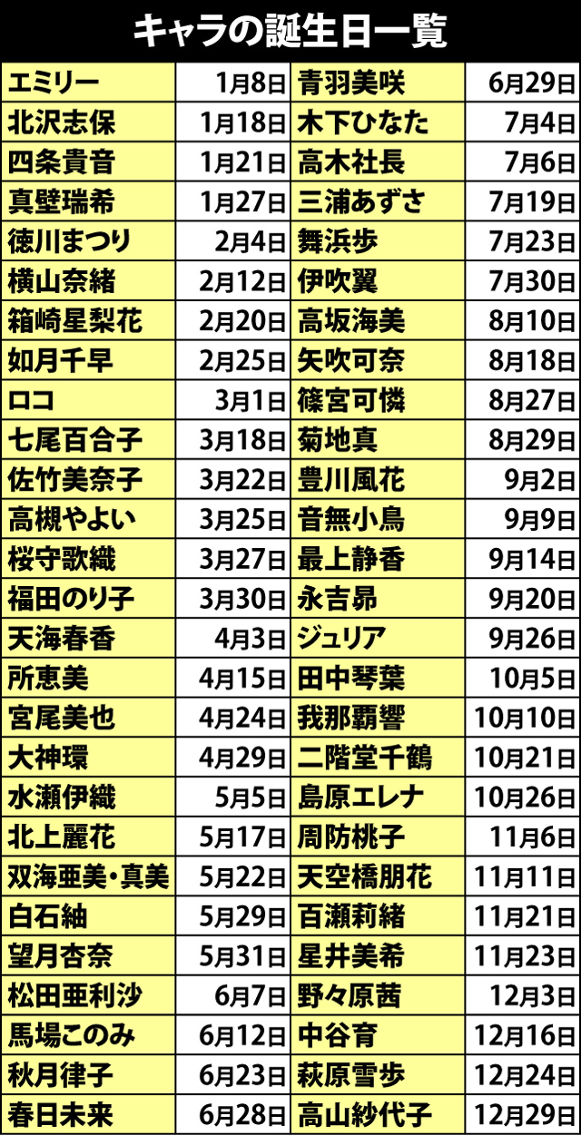 4.2.1 誕生日システム