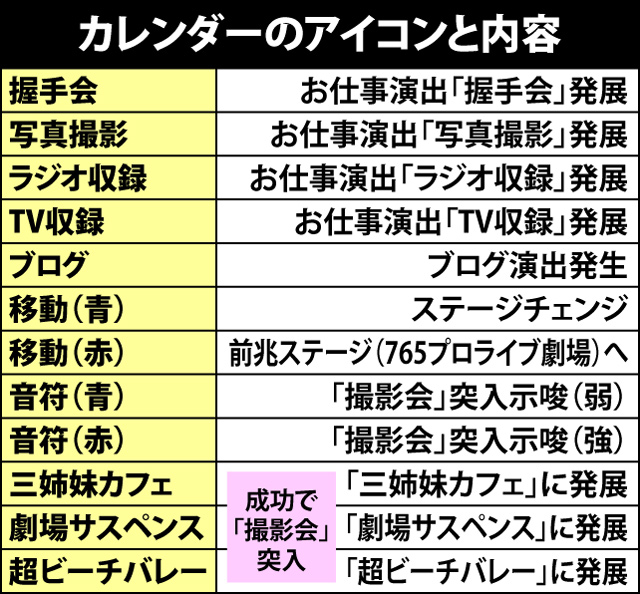 4.4.1 通常時・カレンダーの出現アイコン