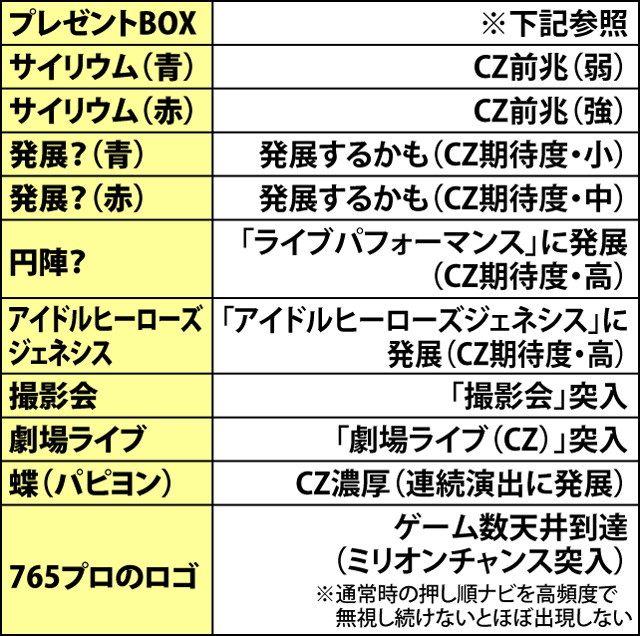 4.4.1 通常時・カレンダーの出現アイコン
