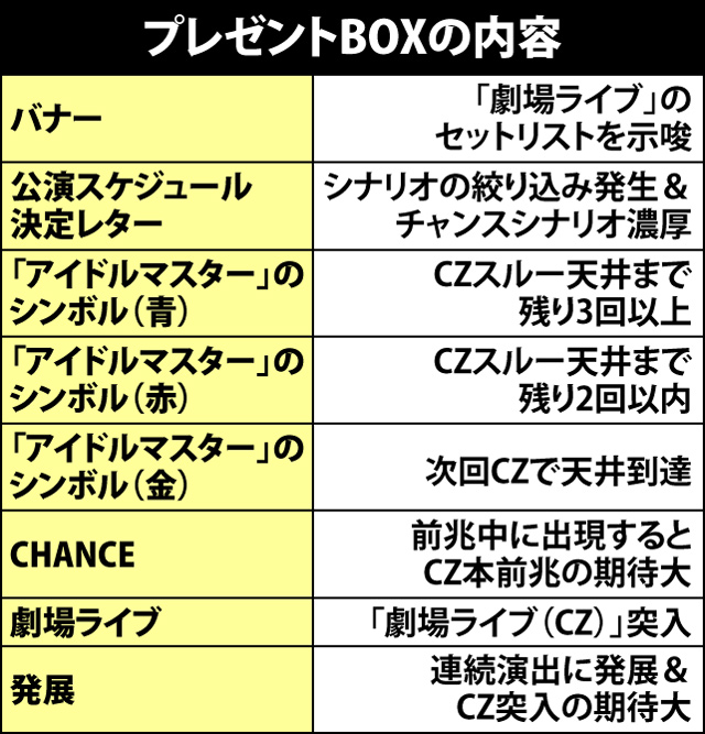 4.4.1 通常時・カレンダーの出現アイコン