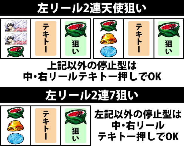 通常時の打ち方