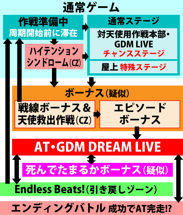 1.1.1 図解ゲームチャート