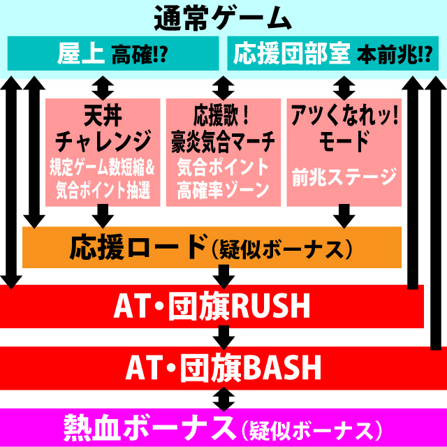 1.1.1 図解ゲームチャート