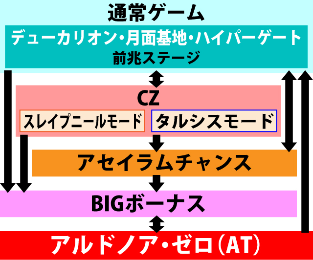 1.1.1 図解ゲームチャート