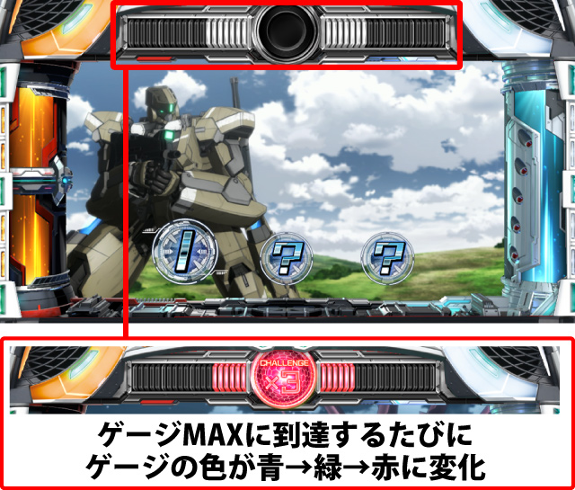 3.1.1 ATの基本性能