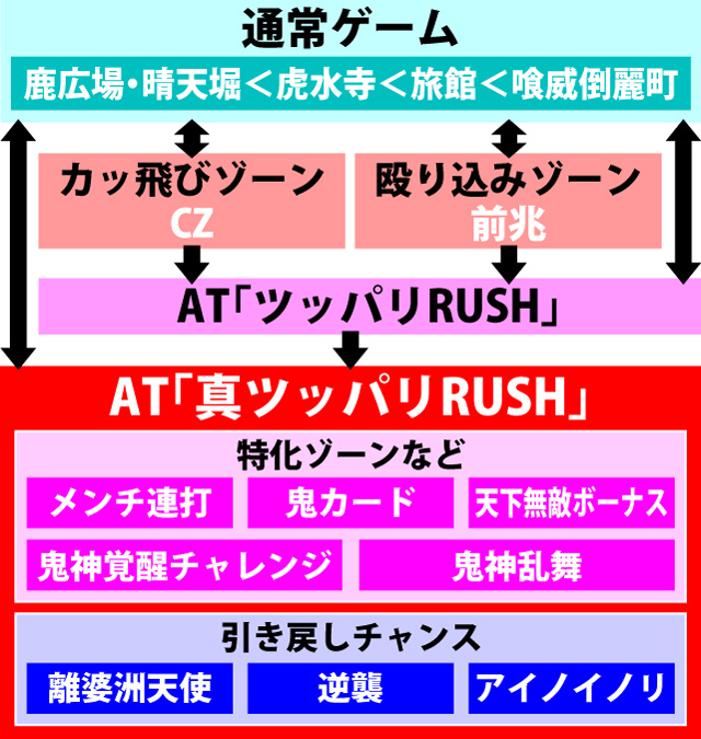 1.1.1 図解ゲームチャート