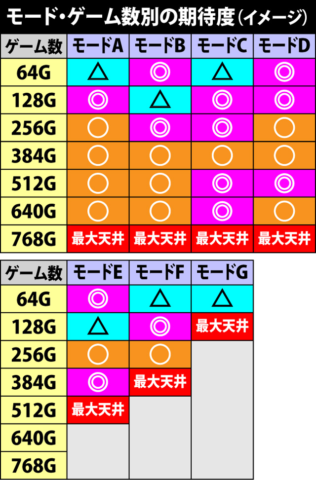 1.3.1 規定ゲーム数のポイント