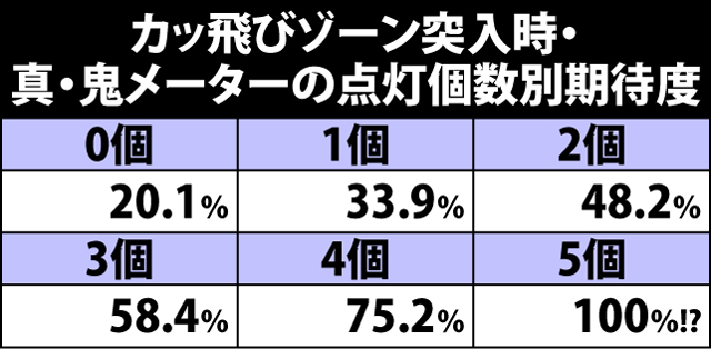 1.4.1 真・鬼メーター