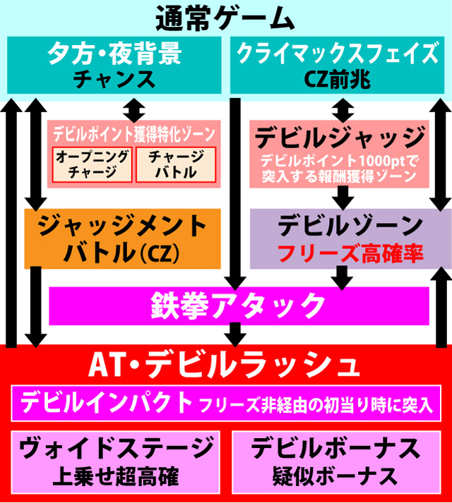 1.1.1 図解ゲームチャート