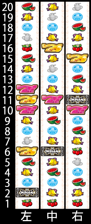リール配列