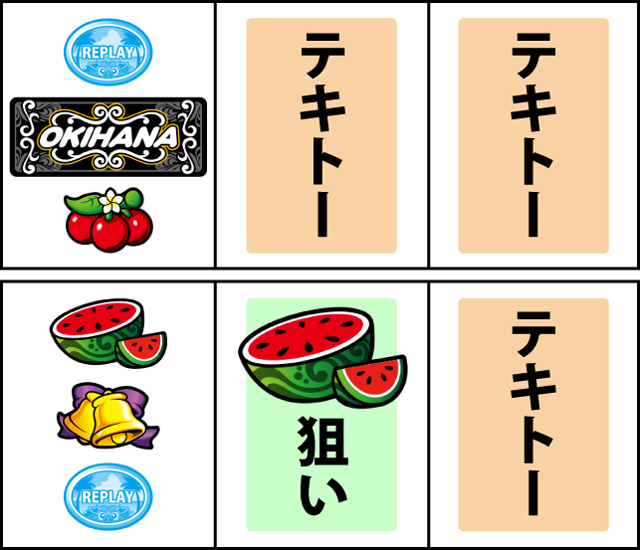 通常時の打ち方