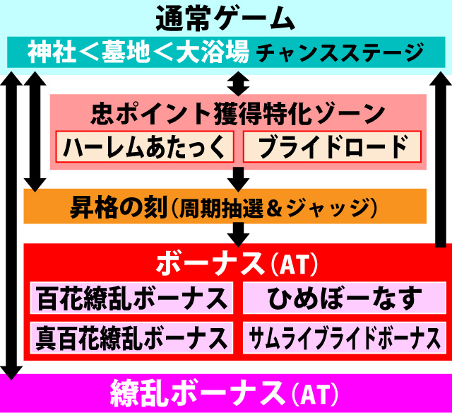 1.1.1 図解ゲームチャート