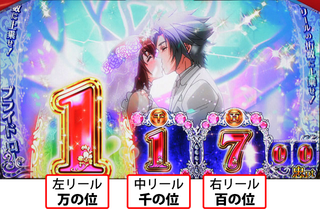 1.2.1 忠ポイント