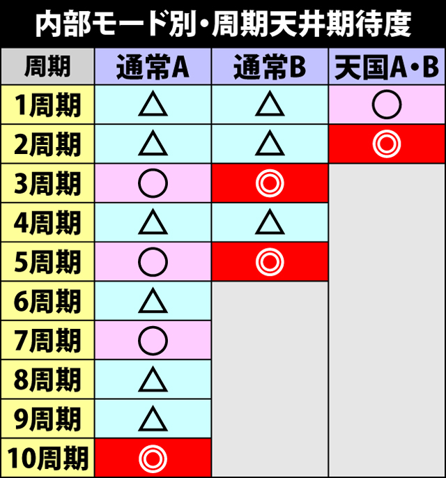 3.9.1 内部モード別・周期天井期待度