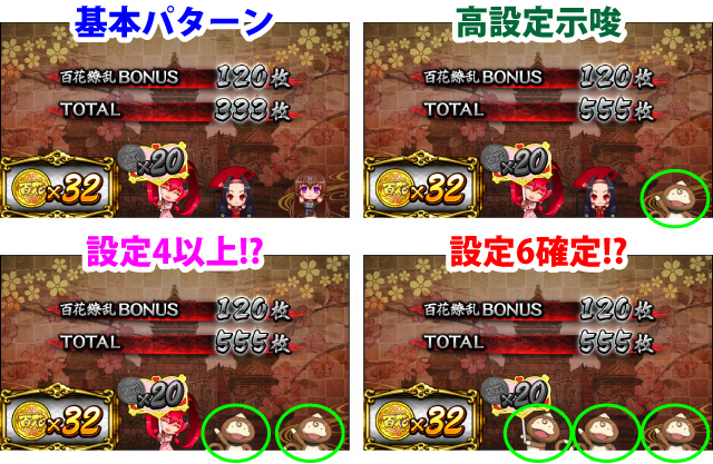 4.3.1 ボーナス終了画面