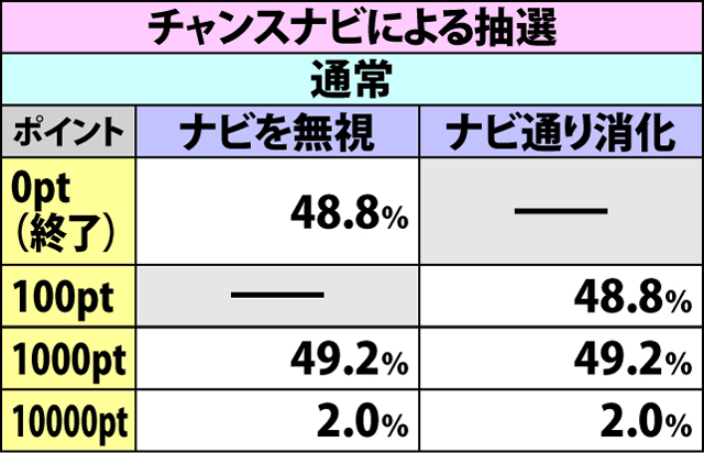 3.7.1 ブライドロード・各種抽選値