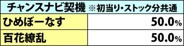 3.2.1 昇格の刻・各種抽選値