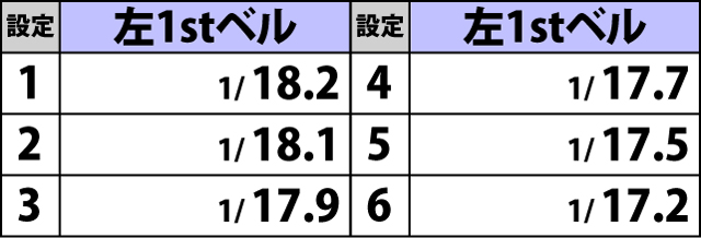 4.1.1 小役確率