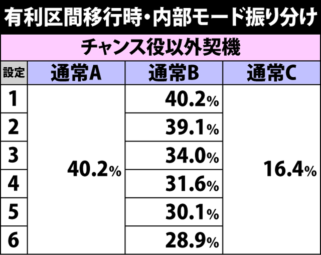 4.3.1 有利区間移行時・内部モード振り分け