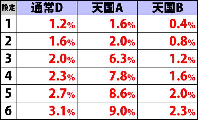 4.3.1 有利区間移行時・内部モード振り分け