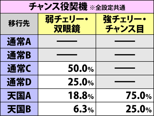 4.3.1 有利区間移行時・内部モード振り分け