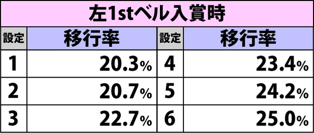 4.4.1 通常時・高確移行率