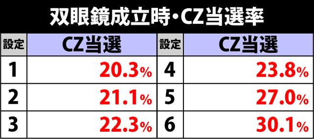 4.8.1 CZ突入抽選