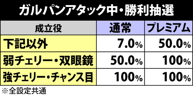 4.10.1 ガルパンアタック・勝利抽選