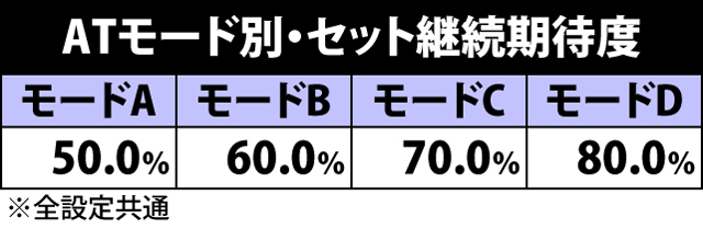 6.1.1 ATモードのポイント