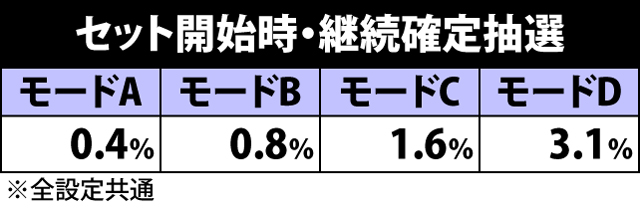 6.1.1 ATモードのポイント