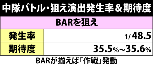 6.2.1 中隊バトル中・狙え演出発生率＆期待度