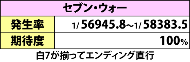 6.2.1 中隊バトル中・狙え演出発生率＆期待度