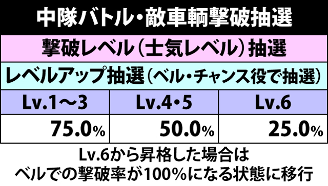 6.3.1 中隊バトル・敵車輌撃破抽選