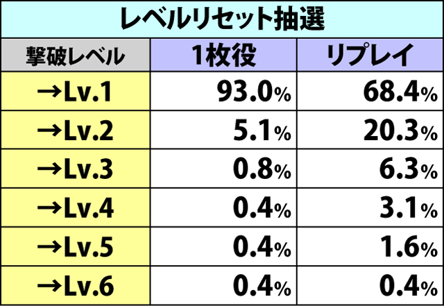 6.3.1 中隊バトル・敵車輌撃破抽選