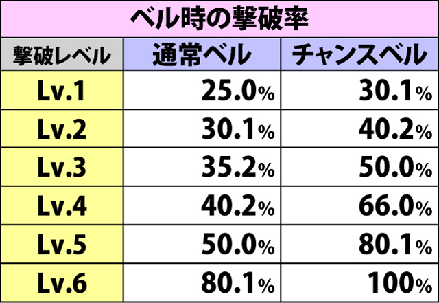 6.3.1 中隊バトル・敵車輌撃破抽選