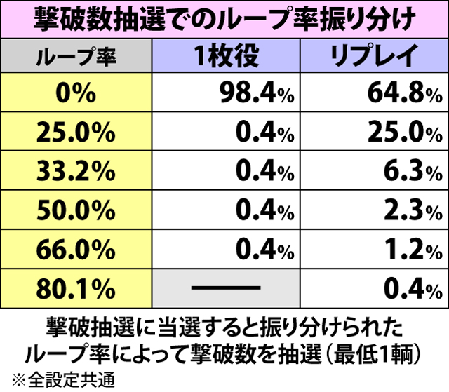 6.3.1 中隊バトル・敵車輌撃破抽選