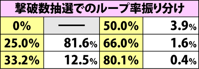 6.4.1 中隊バトル・「作戦」関連の抽選値