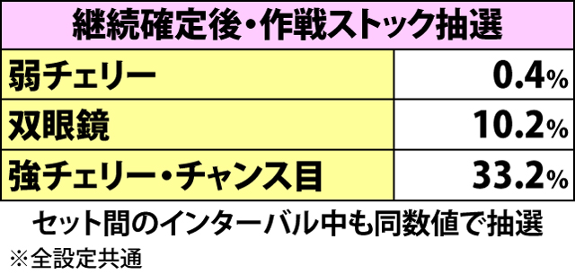 6.4.1 中隊バトル・「作戦」関連の抽選値