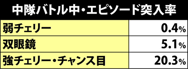 6.5.1 中隊バトル・エピソード突入抽選