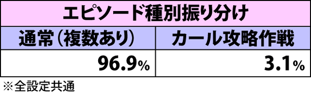 6.5.1 中隊バトル・エピソード突入抽選